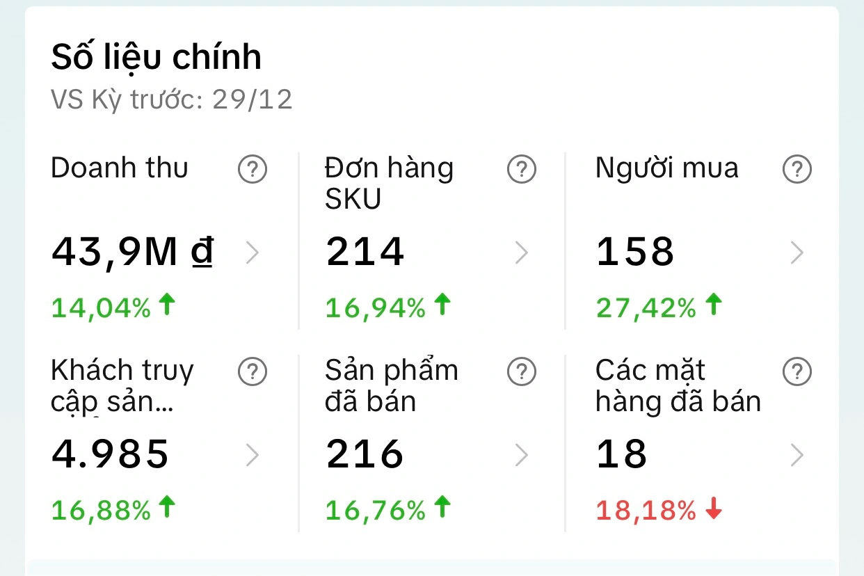 Buôn chợ điêu đứng, tiểu thương chuyển bán... mạng, kiếm tiền tỷ mỗi tháng - 2